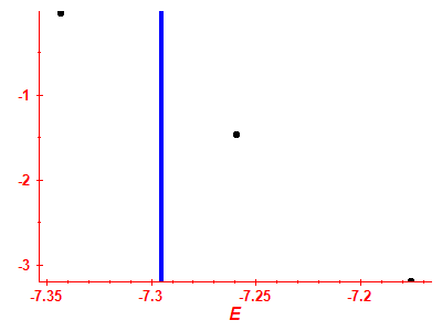 Strength function log